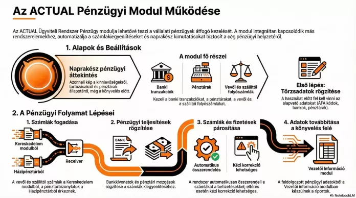 Pénzügy infografika